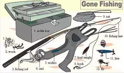 30张场景单词图,教你记住高频生活词(建议收藏)