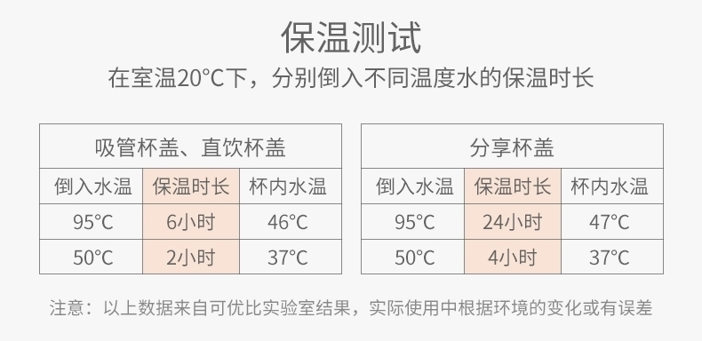 小学生夏季水杯,水杯测评少儿