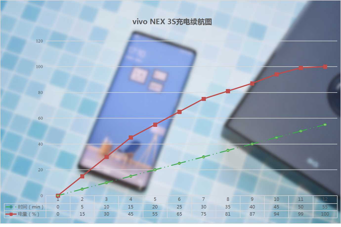 vivonex3s上手体验,追求极致游戏体验手机