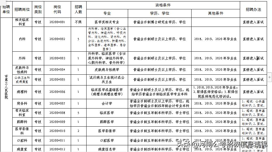 2024安阳卫生系统公开招聘,2020安阳市事业单位招聘公告