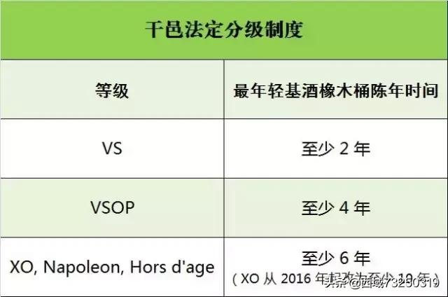 拿破仑干邑napoleon等级,瓶身上写着五星茅台的酒是真的吗