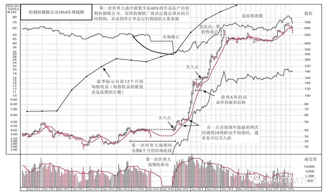 美股超级牛股一览,笑傲股市经典版