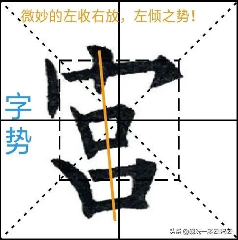 九成宫每日三字解析,九成宫每日一字技巧