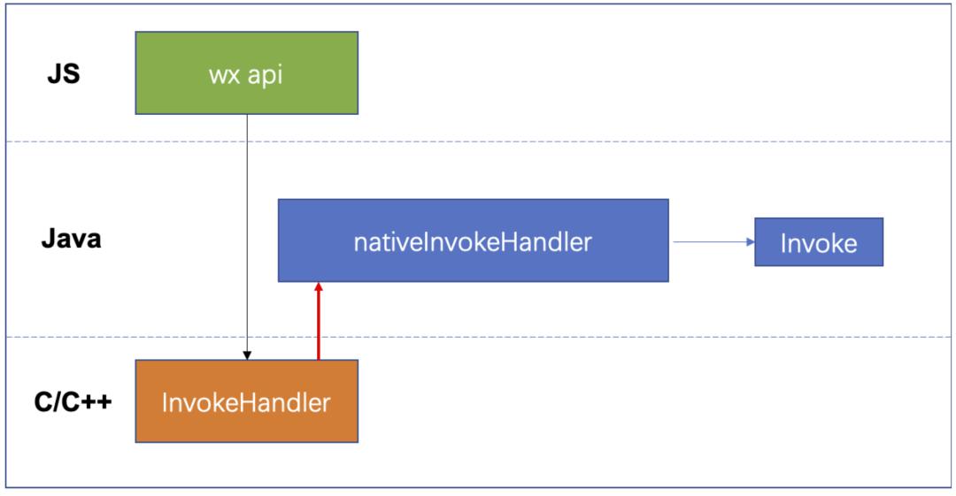 微信小游戏后台管理系统,微信小游戏需要哪些技术