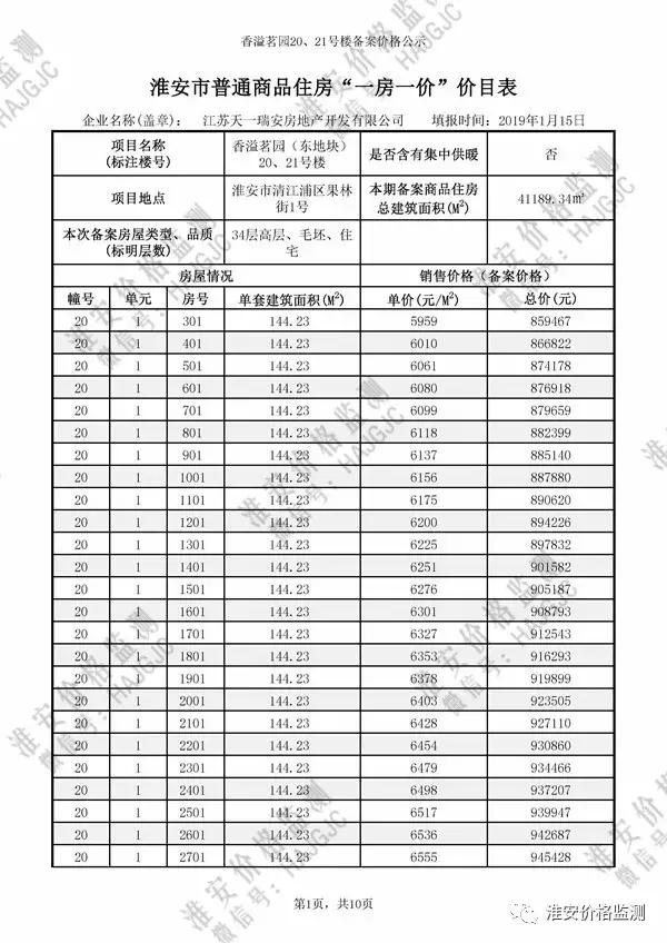淮安云梦清河二期多少钱一平方,淮安云梦清河二手房价格
