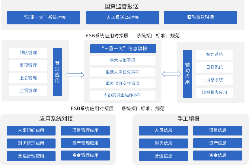 泛微oa系统管理,泛微oa系统操作教程