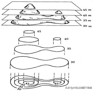 如何下载等高线,怎么下载矢量等高线