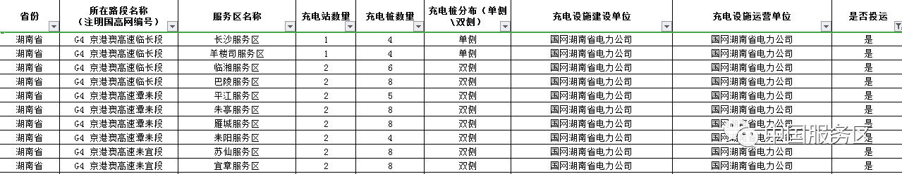 值得收藏,2020年高速服务区充电桩最全整理好用行程规划app推荐