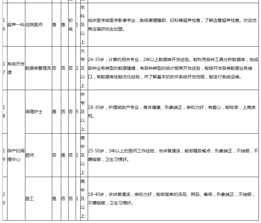 湖南旺旺医院招聘官网,长沙旺旺医院招聘