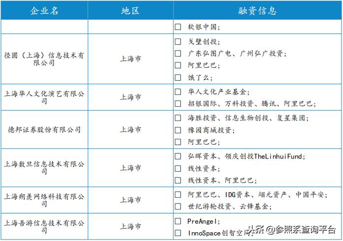 阿里巴巴投资管理分析,阿里巴巴投资上市公司一览表
