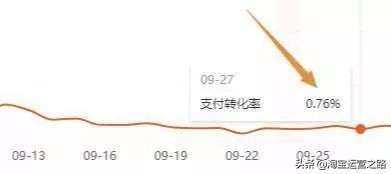 直通车推广引爆手淘访客,怎么通过直通车引爆手淘首页