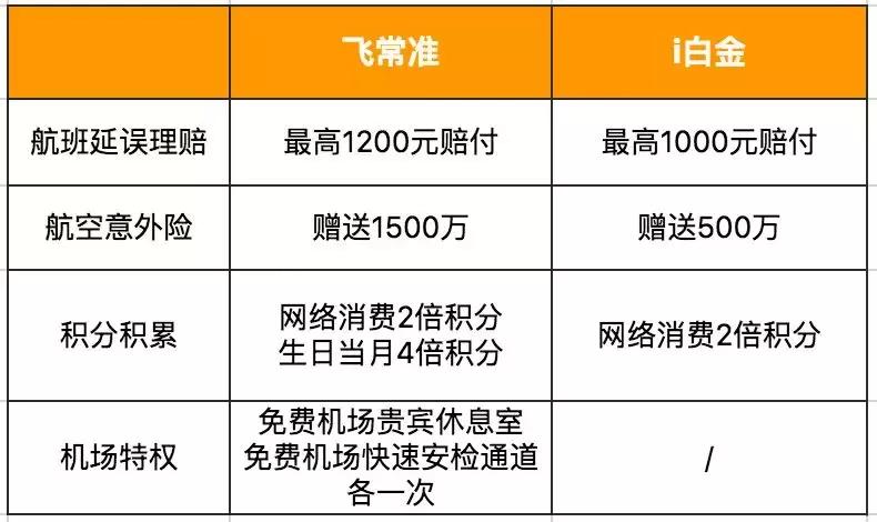 2023信用卡权益最好的有哪些,权益比较好的白金信用卡