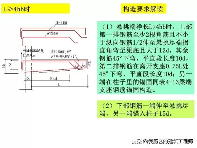 上翻梁雨棚钢筋构造详图,梁结构图详细识图