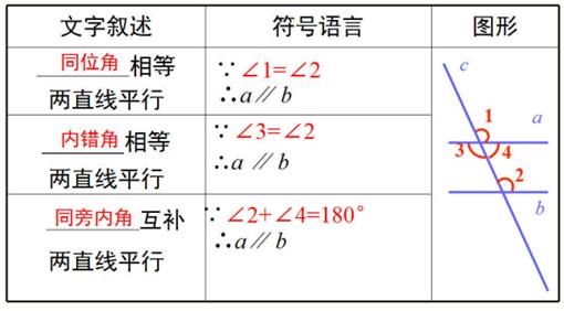 数学平行线的判定与性质思维导图,数学思维导图5乘6