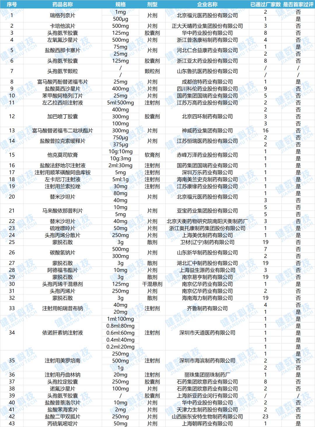 依诺肝素钠注射液操作评分标准,一致性评价最新分析