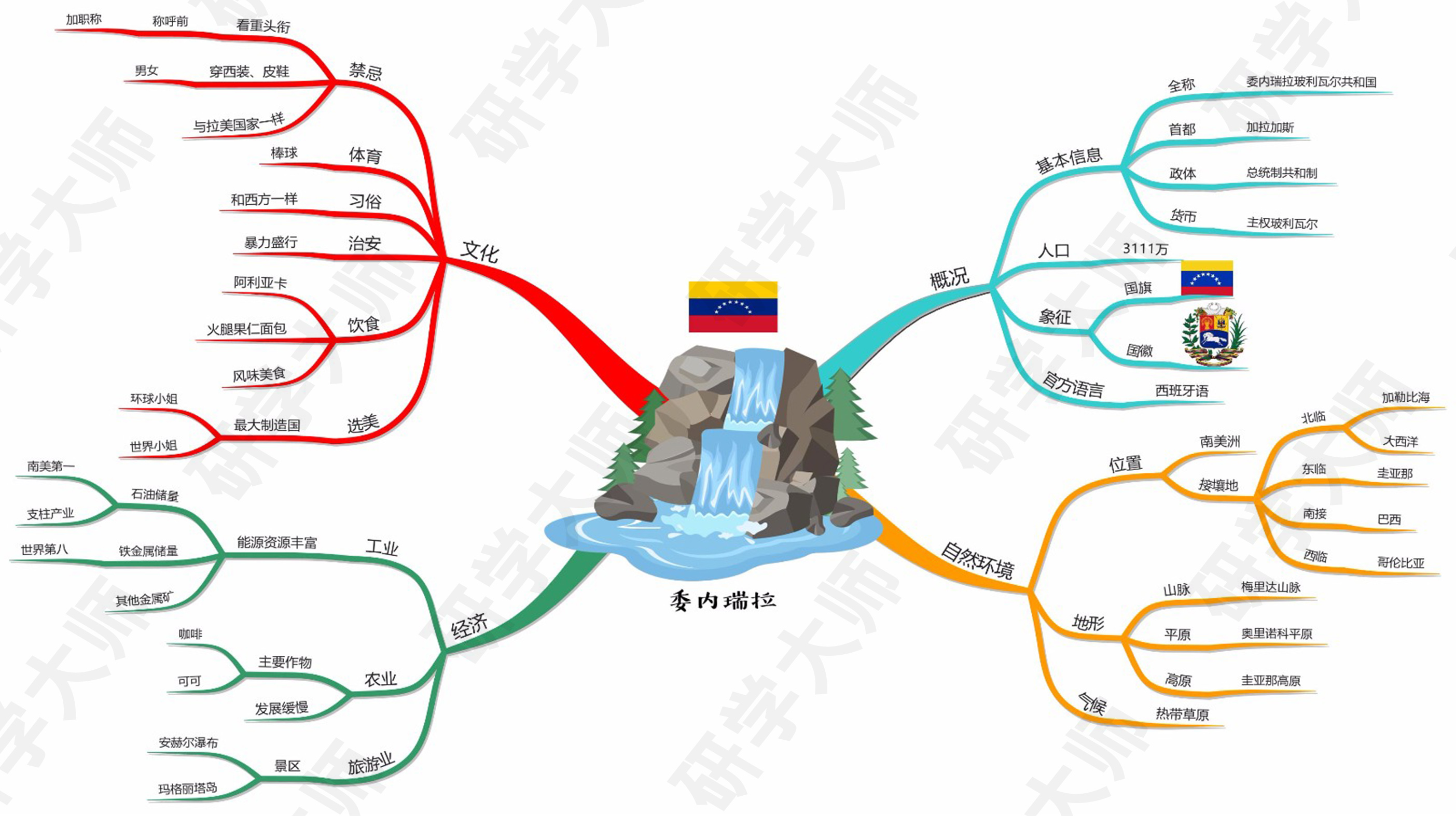 奥运会思维导图最最最简单的,奥运思维导图