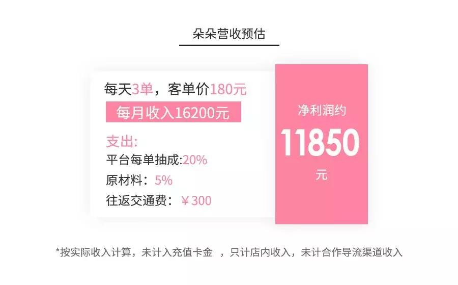 美甲店暴利？全案解析克丽缇娜、进巍、河狸家、InNail、美甲帮…