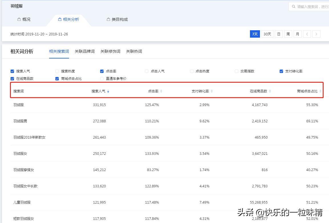 标题优化之蓝海词选词10天起爆款,淘宝蓝海词怎么组合标题