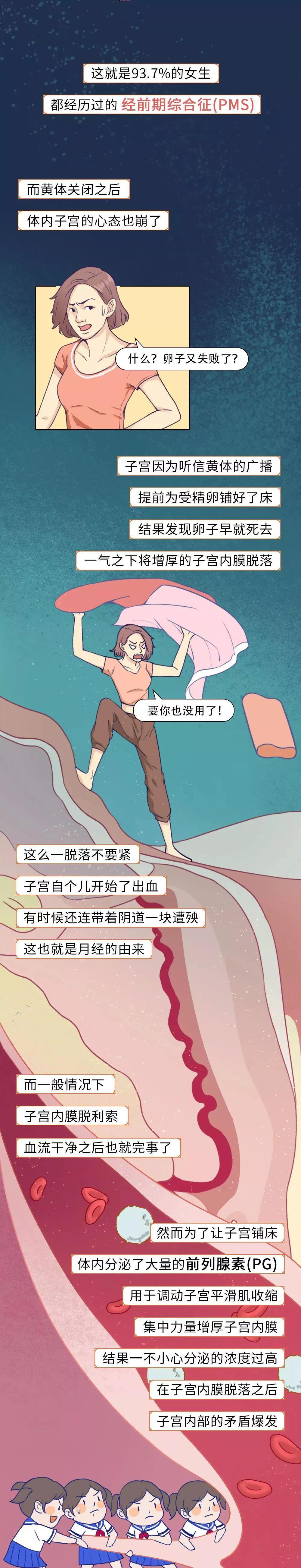 女生初次来姨妈有什么表现,女生来姨妈前怎么表现