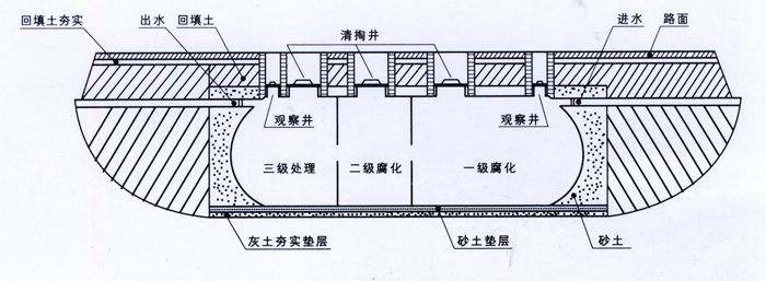 塑料化粪池的内部结构原理,环保化粪池结构图