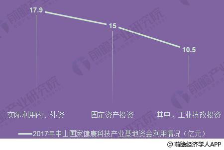 健康产业园有哪些项目,健康产业园整体规划图