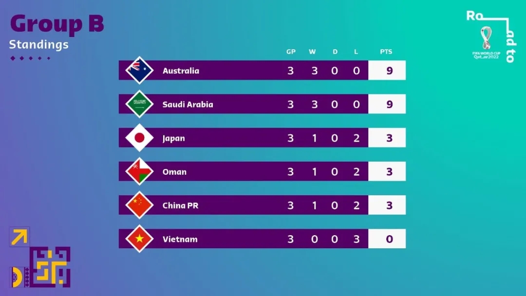 国足逆转过的比赛,国足还有挽救的机会吗