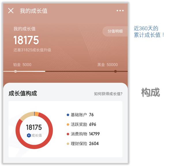 京东金融会员体系介绍,京东金融会员最新体系