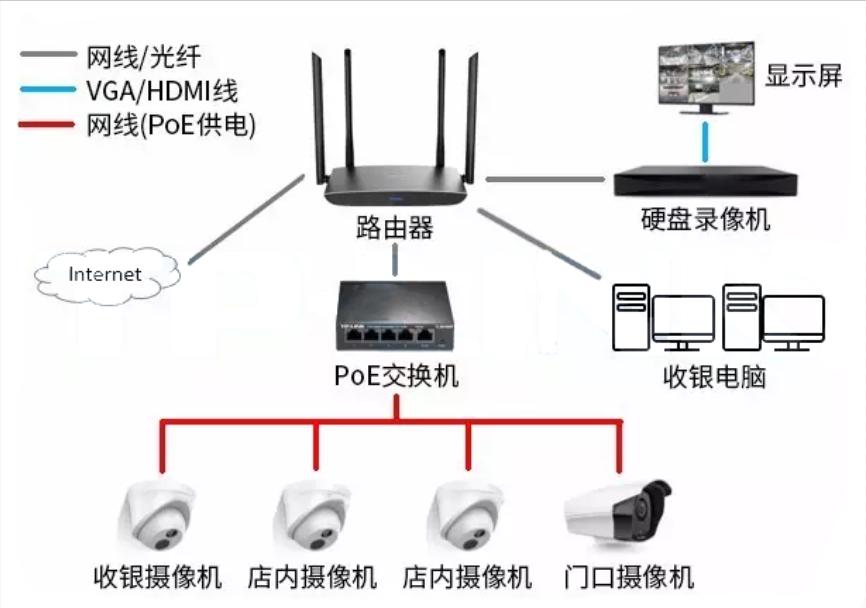 小型无线监控怎么安装,商业无线监控
