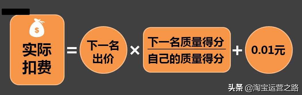 淘宝新店开直通车有什么技巧,淘宝新店做一件代发开直通车