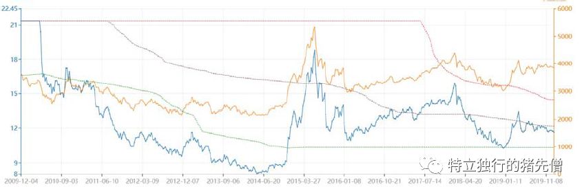 现在买沪深300基金怎么样,沪深300指数基金严重亏损割肉吗