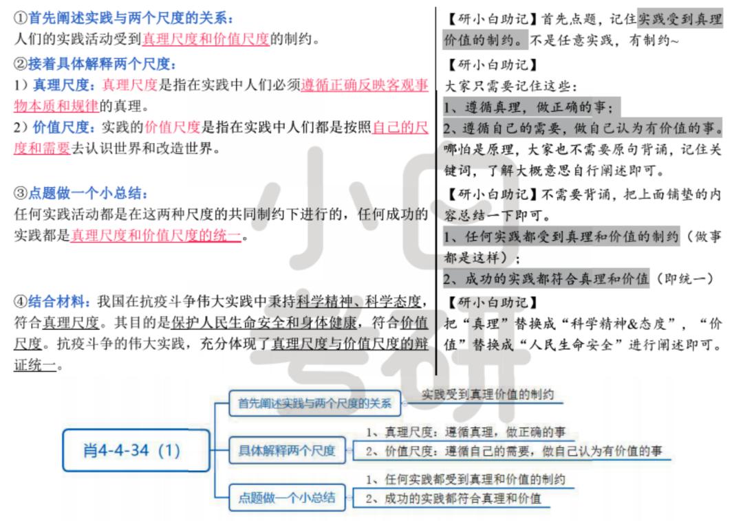 肖4正确的复习方法!稳住,这20分已经到手了