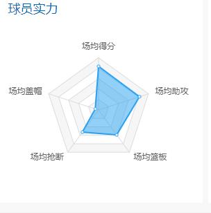 深度分析联盟新一代天骄东77杨库里胖虎谁能独领风骚？