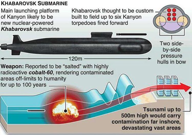 海神波塞冬鱼雷多厉害,美国核动力鱼雷