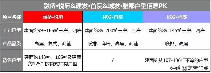 龙岩市10大楼盘,龙岩三大热门楼盘近期开盘