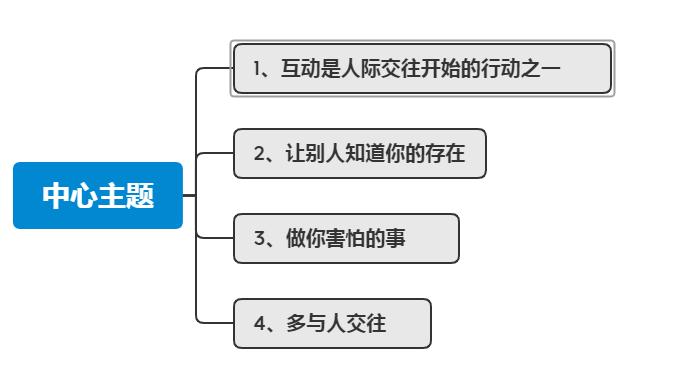 内向的性格怎么去改变,内向自闭如何走出人际孤岛