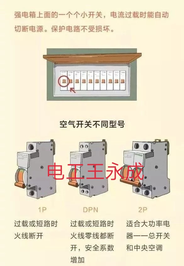 十二张家庭装修线路图值得借鉴学习