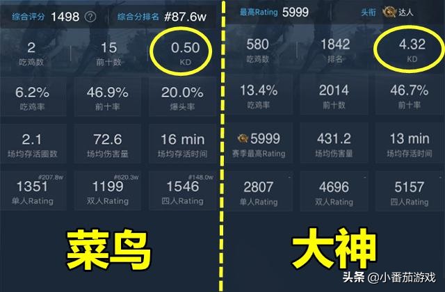 吃鸡中达到什么段位才算高手,吃鸡中各段位的玩家实力怎么样