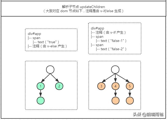 vue虚拟dom如何转为真实dom,vue源码揭秘视频