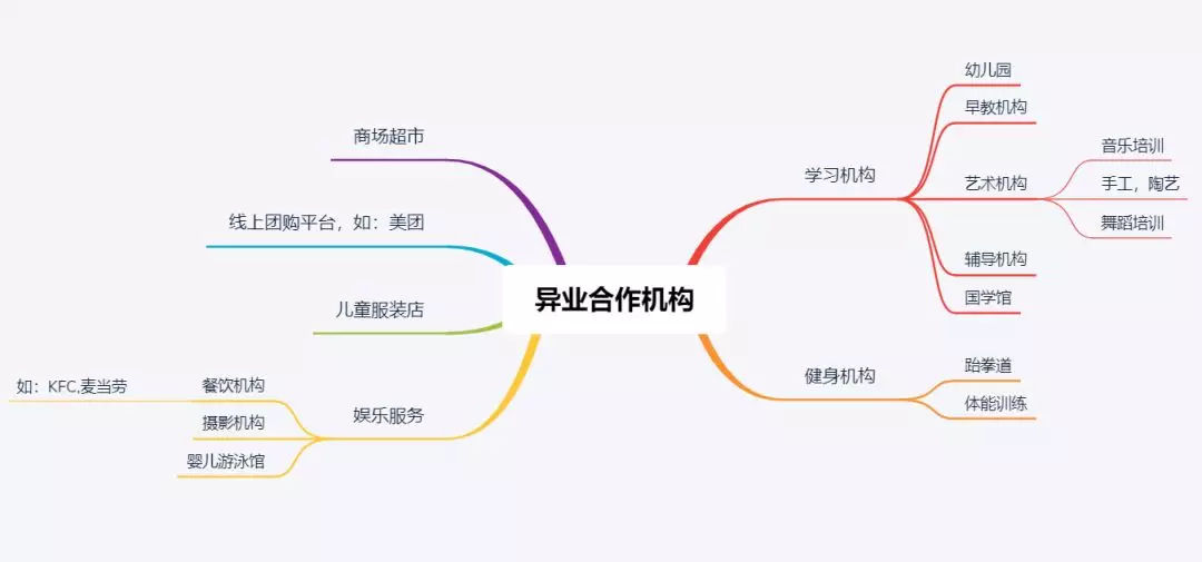 小型游乐场如何运营,室外游乐场怎么经营