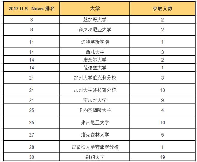 上海市民办平和学校,民办平和每日一校