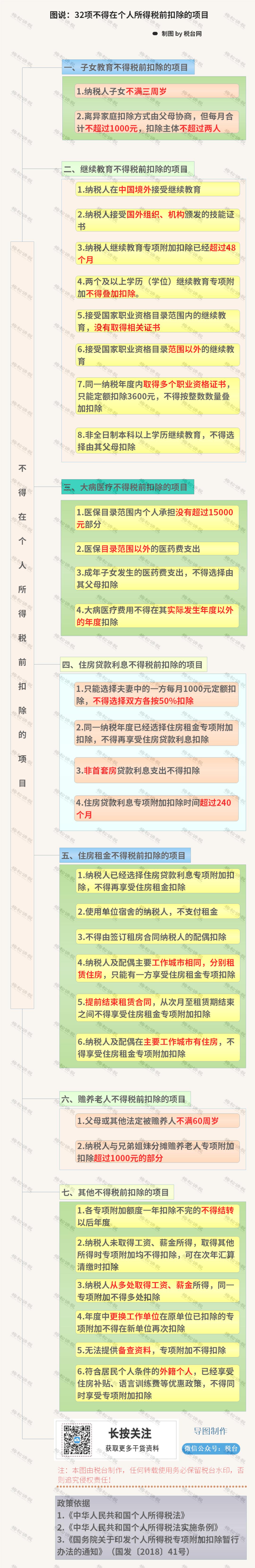 个人所得税有哪些可以免个税,哪些个人所得无需缴纳个税