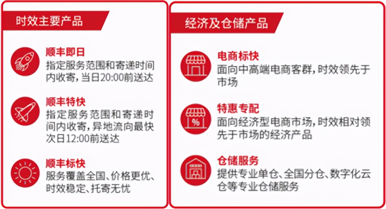 ​顺丰、中通、京东，各自打的什么算盘？谁的手段更高明？