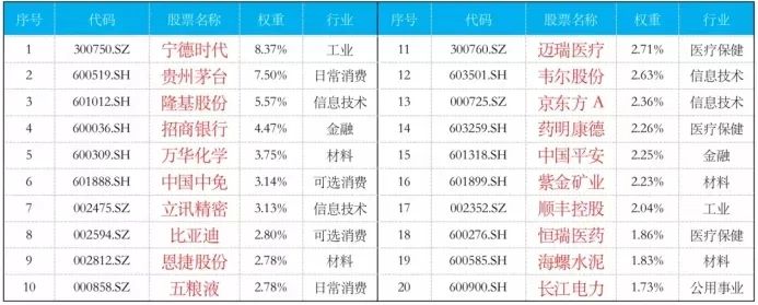 a50指数目前还会涨吗,中证a50指数简介