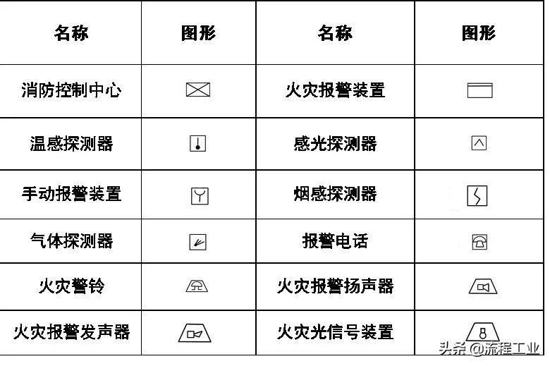 cad给排水图例符号大全,应急疏散图例cad符号大全