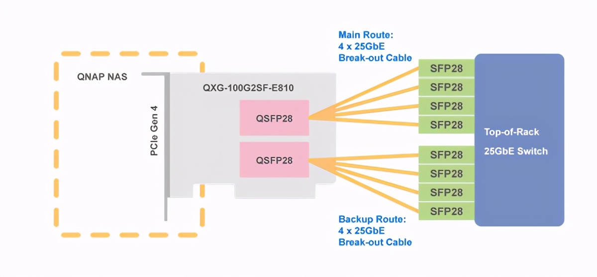 电脑网卡千兆什么价格,台式机千兆网卡买多少钱的