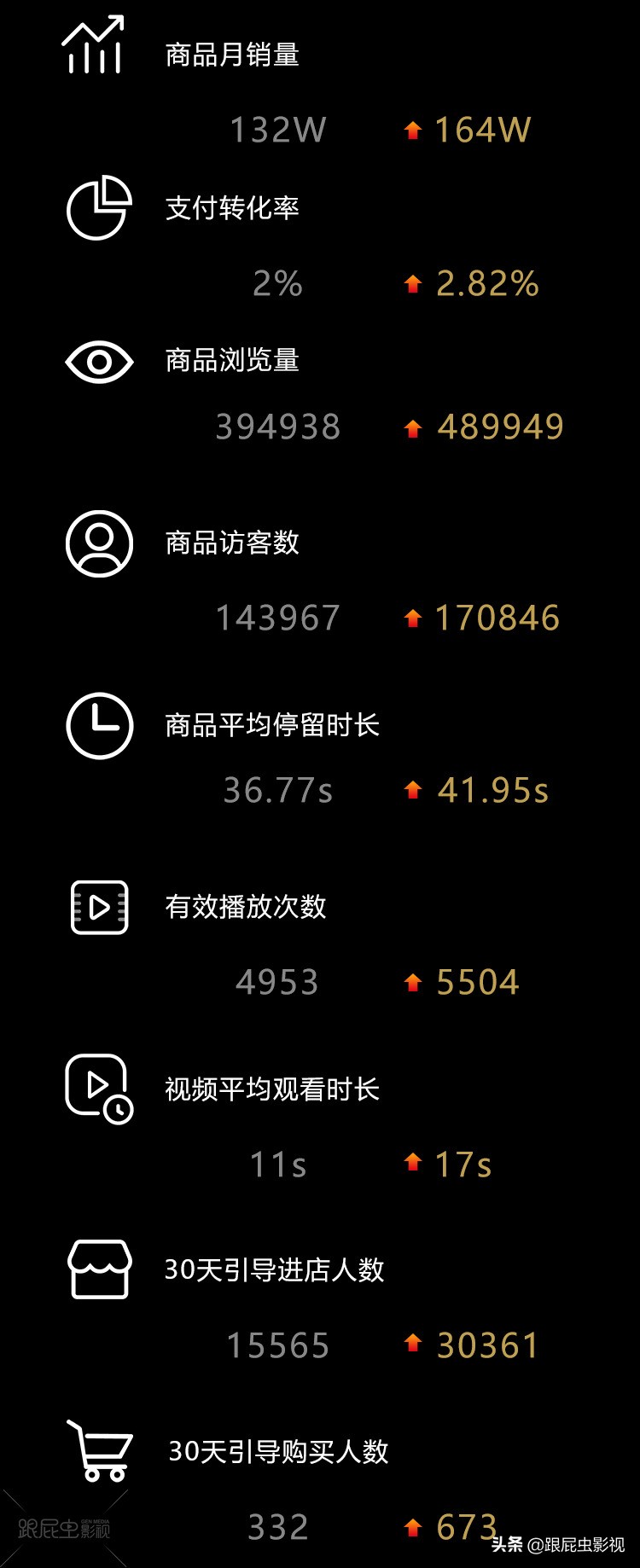 私域流量营销步骤,私域流量和社群营销教程