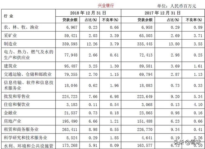 招商银行投资银行部,最值得投资的银行