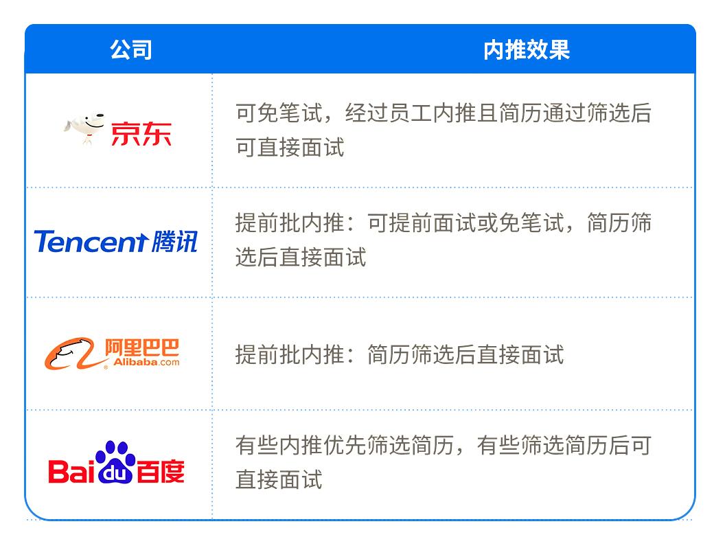 咸鱼之王内推,闲鱼的内推