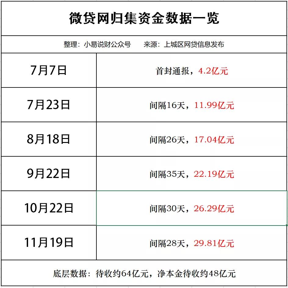 微贷网本金拿不回来,微贷网被清退加速