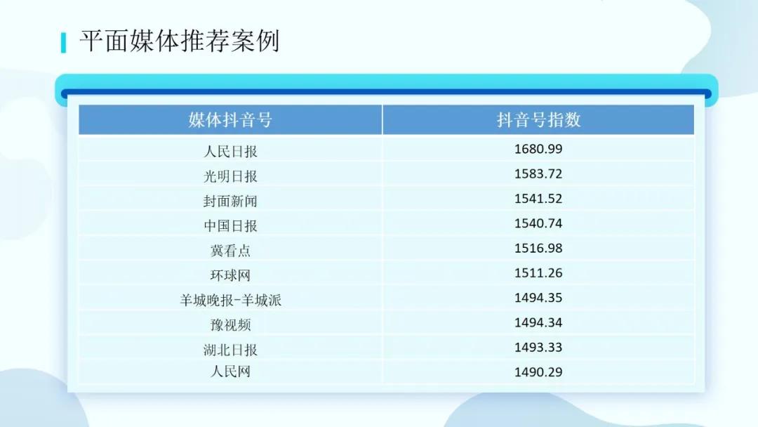 央媒持续领跑地方媒体并进｜媒体抖音号优秀案例推荐（2020.5）